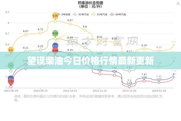 望谟柴油今日价格行情最新更新