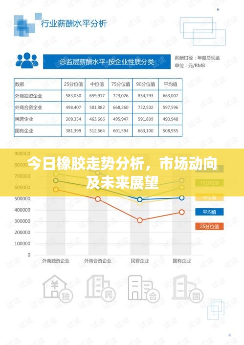 今日橡胶走势分析，市场动向及未来展望