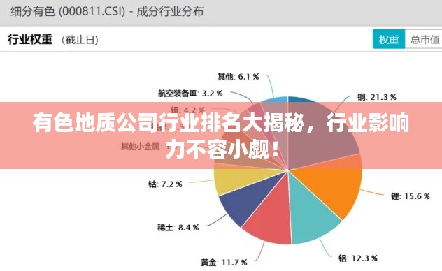 有色地质公司行业排名大揭秘，行业影响力不容小觑！