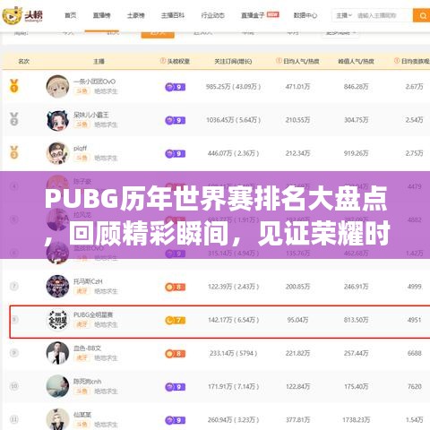 PUBG历年世界赛排名大盘点，回顾精彩瞬间，见证荣耀时刻！