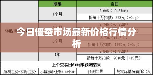 今日僵蚕市场最新价格行情分析