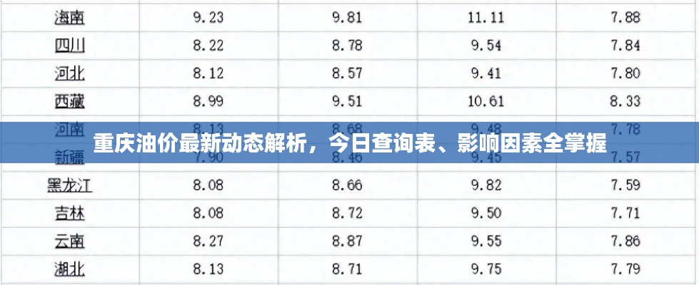 重庆油价最新动态解析，今日查询表、影响因素全掌握