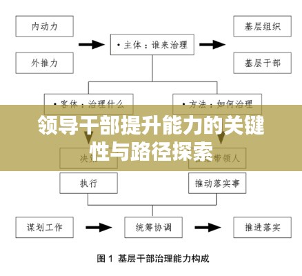 领导干部提升能力的关键性与路径探索