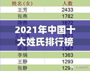 2021年中国十大姓氏排行榜揭晓，你排第几？