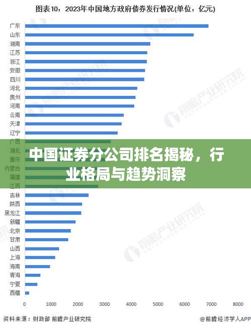 中国证券分公司排名揭秘，行业格局与趋势洞察