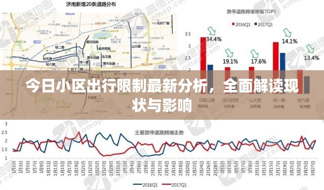 今日小区出行限制最新分析，全面解读现状与影响