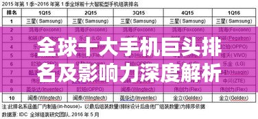 全球十大手机巨头排名及影响力深度解析