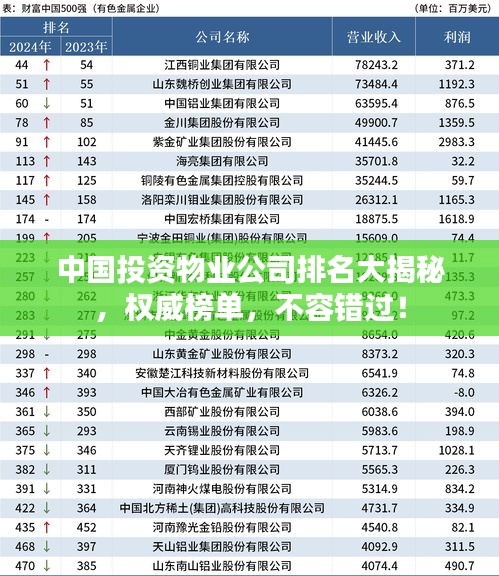 中国投资物业公司排名大揭秘，权威榜单，不容错过！