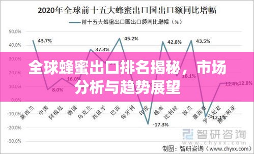 全球蜂蜜出口排名揭秘，市场分析与趋势展望