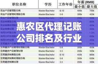 惠农区代理记账公司排名及行业影响力深度解析