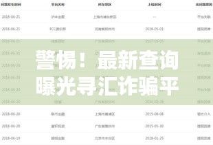 警惕！最新查询曝光寻汇诈骗平台黑名单