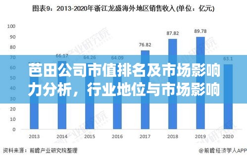 芭田公司市值排名及市场影响力分析，行业地位与市场影响力不容小觑
